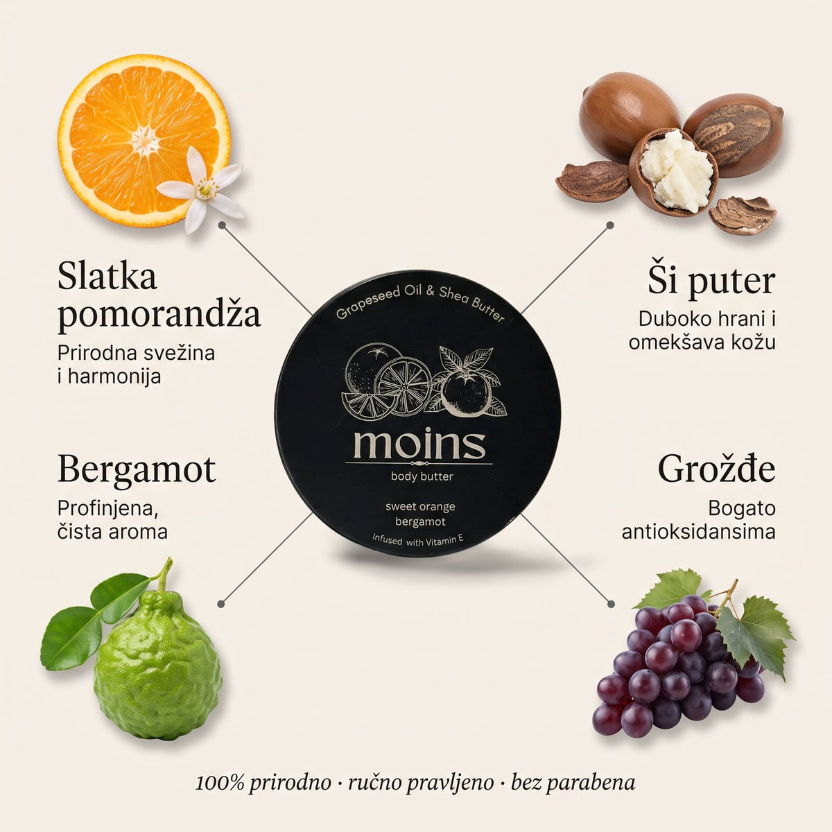 Body Butter Sweet Orange-Bergamot 100ml – sastojci